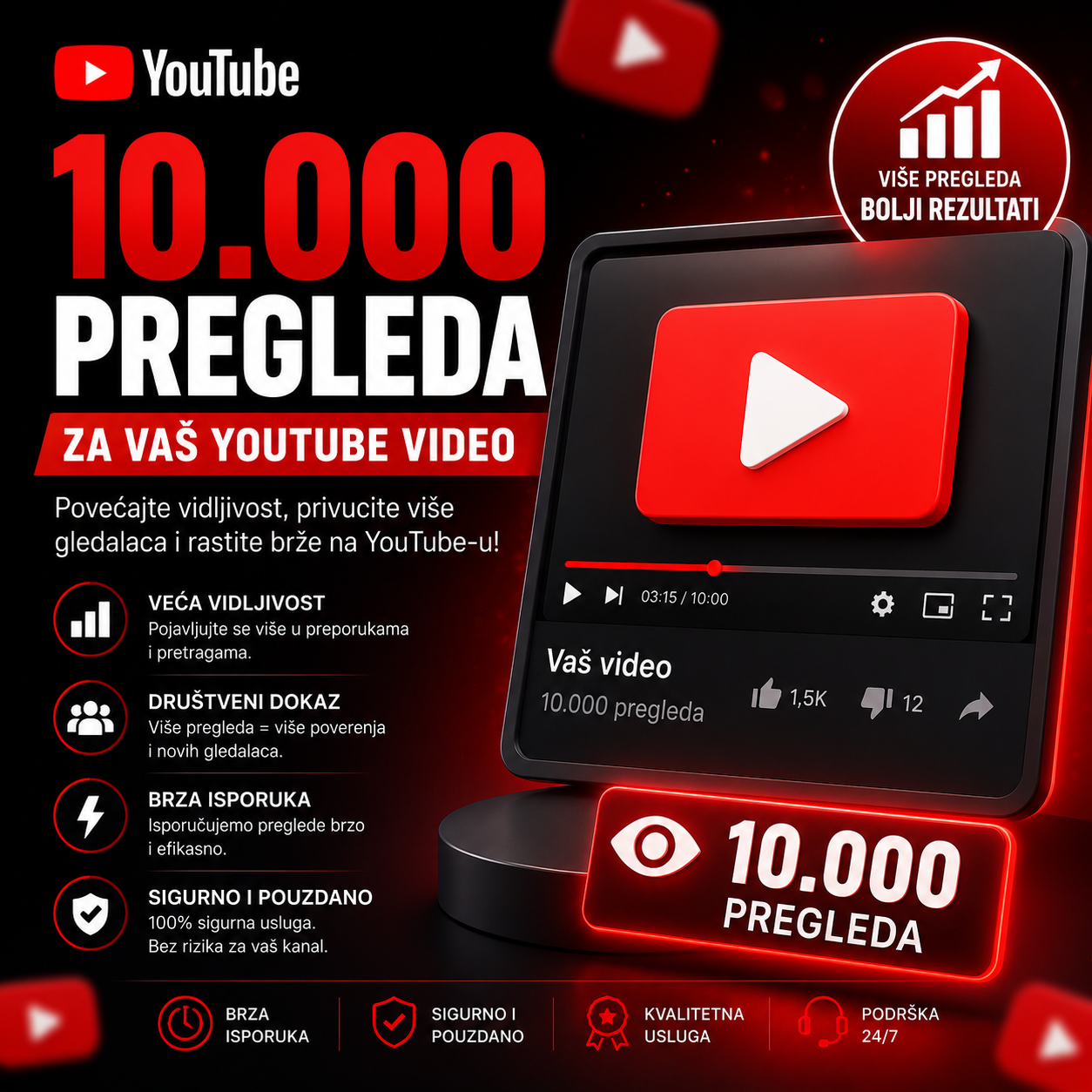 YouTube Pregledi 10.000 1 YouTube Pregledi 10.000