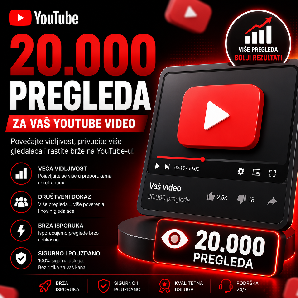 20000 pregleda youtube