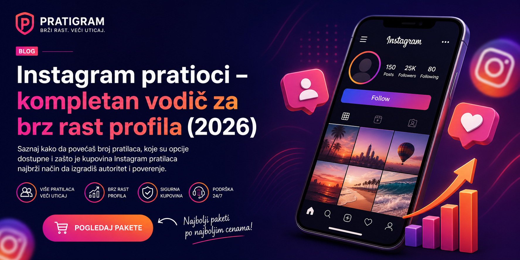 ig pratioci blog