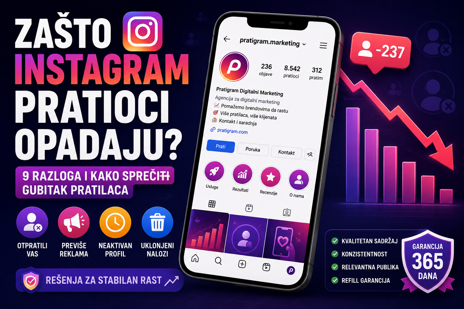 Zašto Instagram pratioci opadaju – 9 razloga za gubitak pratilaca