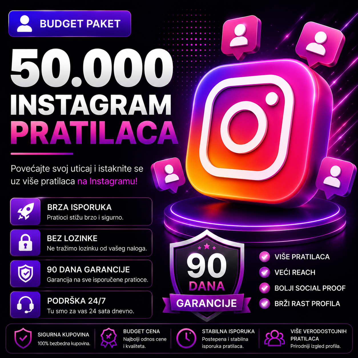 50000 Instagram pratilaca Budget paket