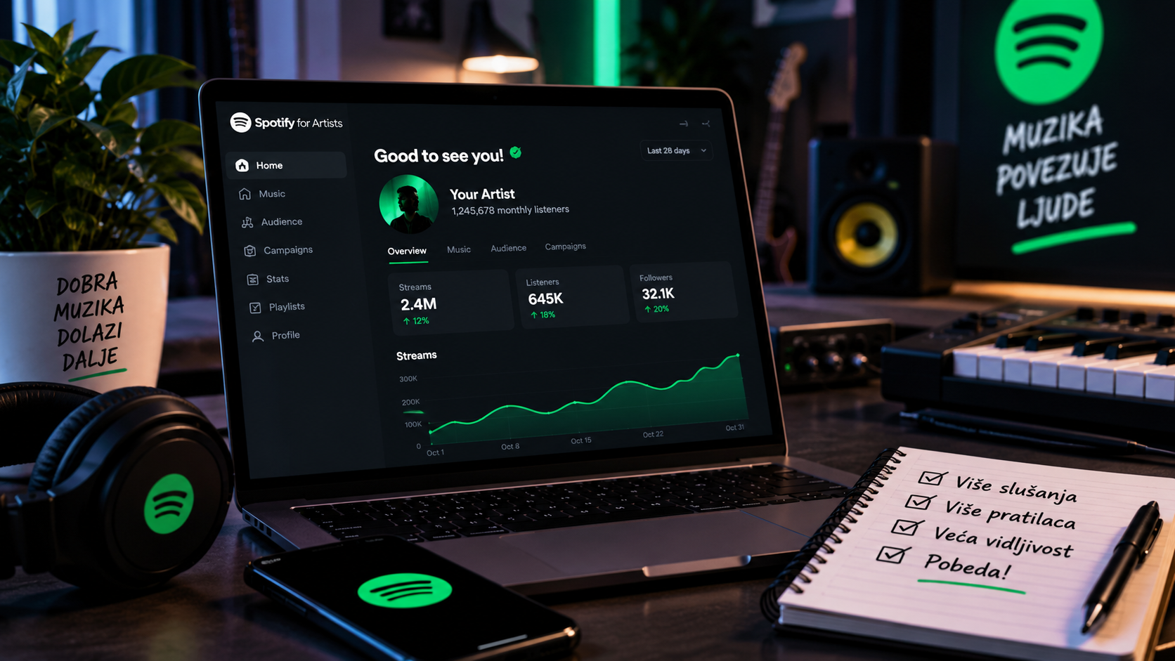 Spotify slu&scaron;anja i pratioci za muzičke izvođače